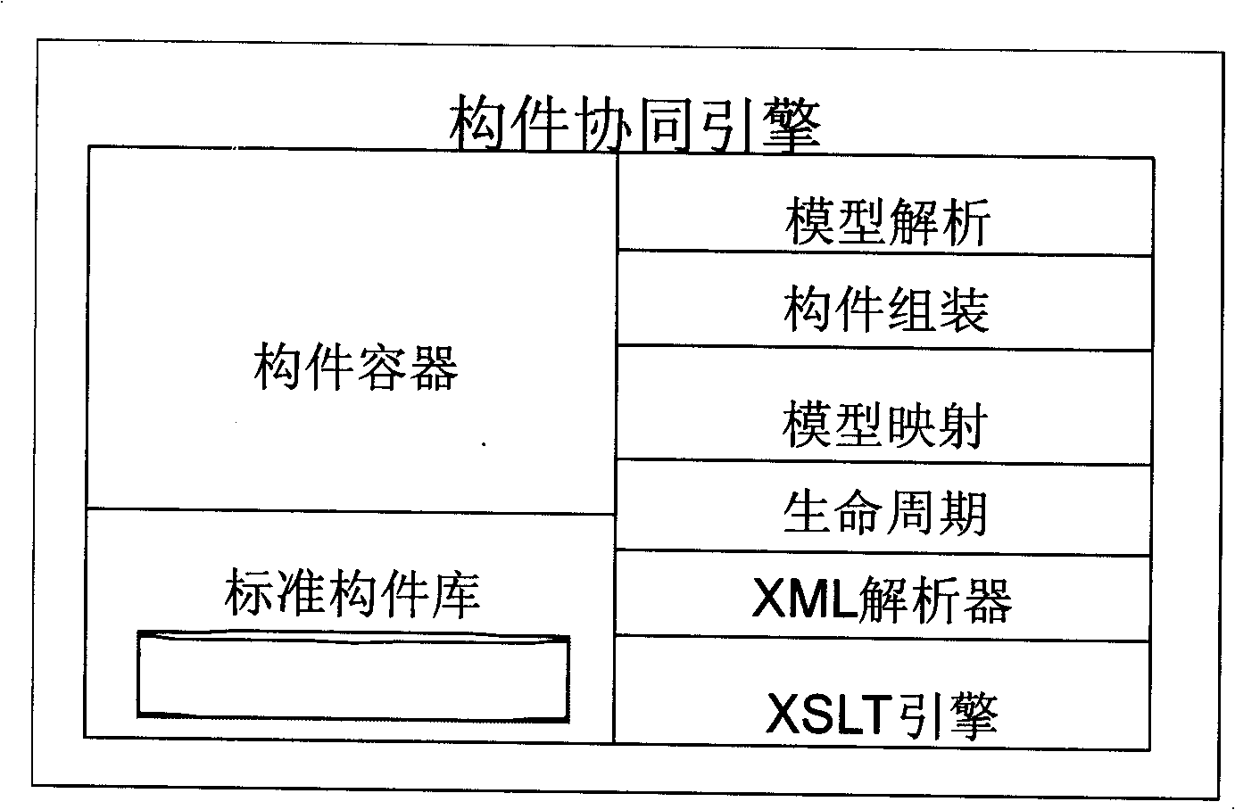 Component synergism engine