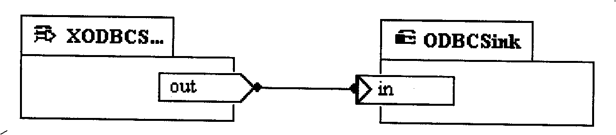 Component synergism engine