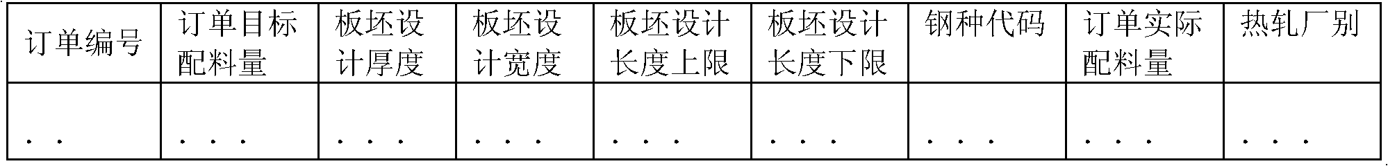 Data processing method for automatic burdening of hot-rolling slab