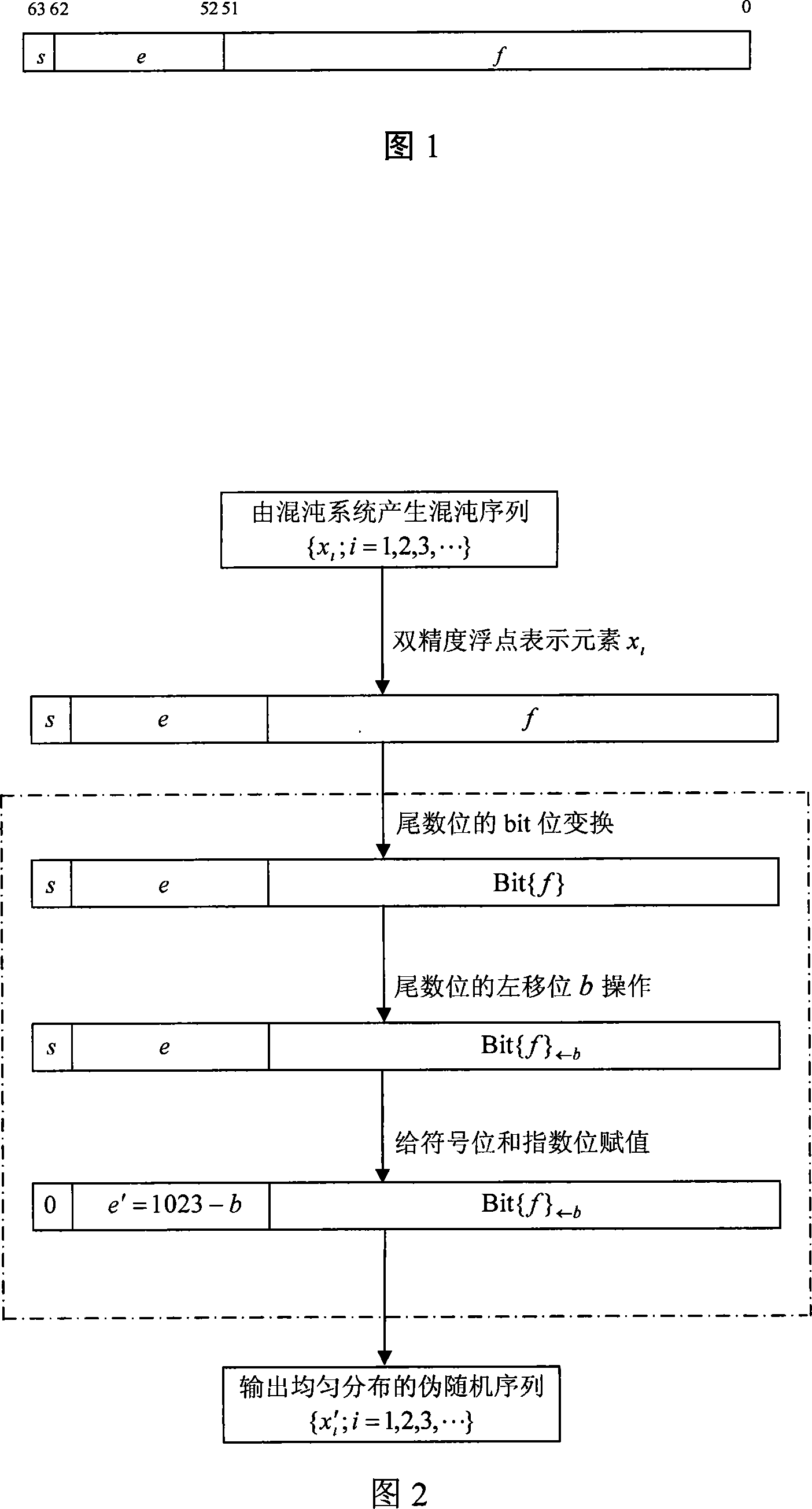 A method to obtain uniform distributed pseudo random sequence in random chaos system