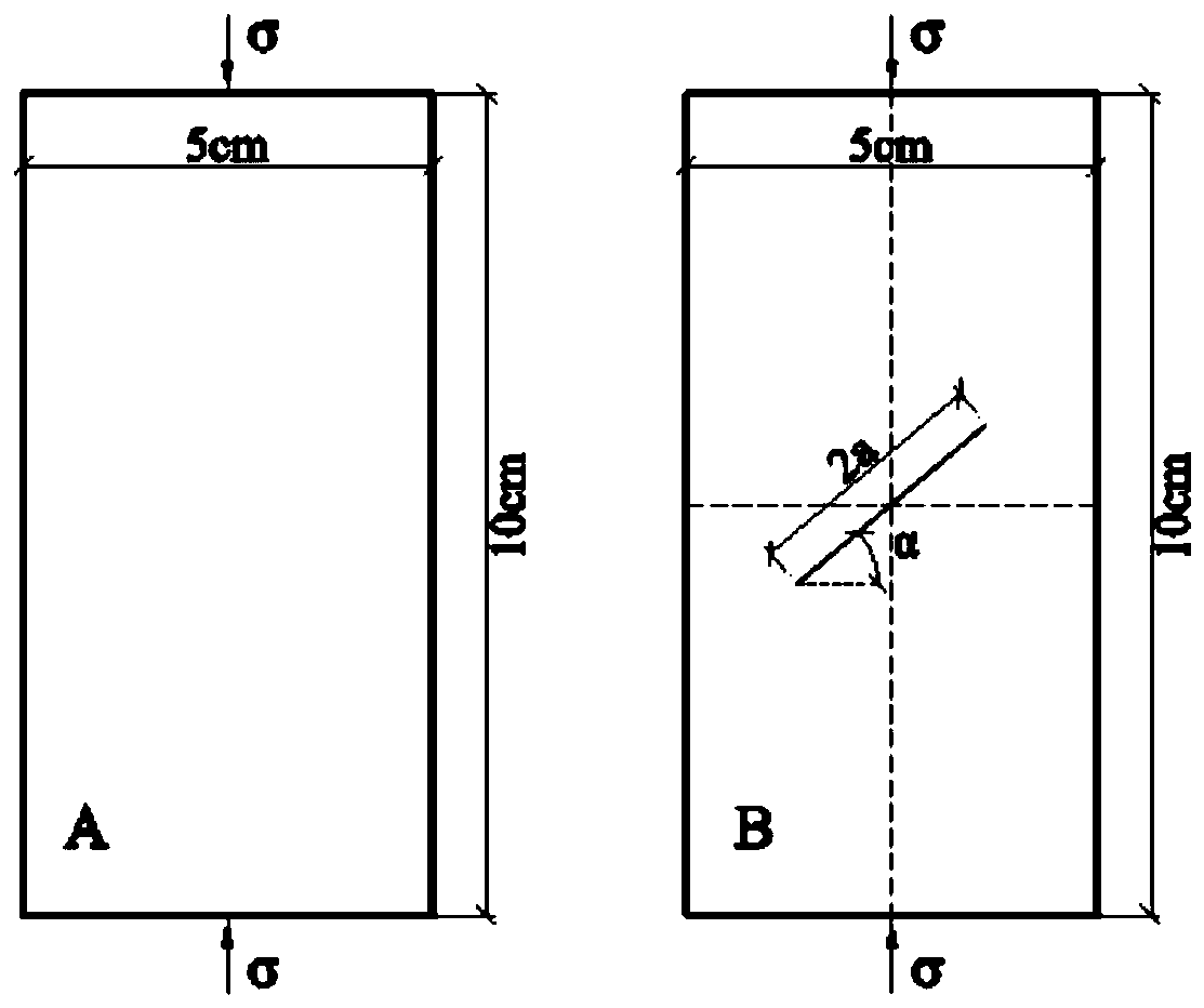 A Numerical Modeling Method for Rock Mechanics Considering the Coupling of Macro and Mesoscopic Defects