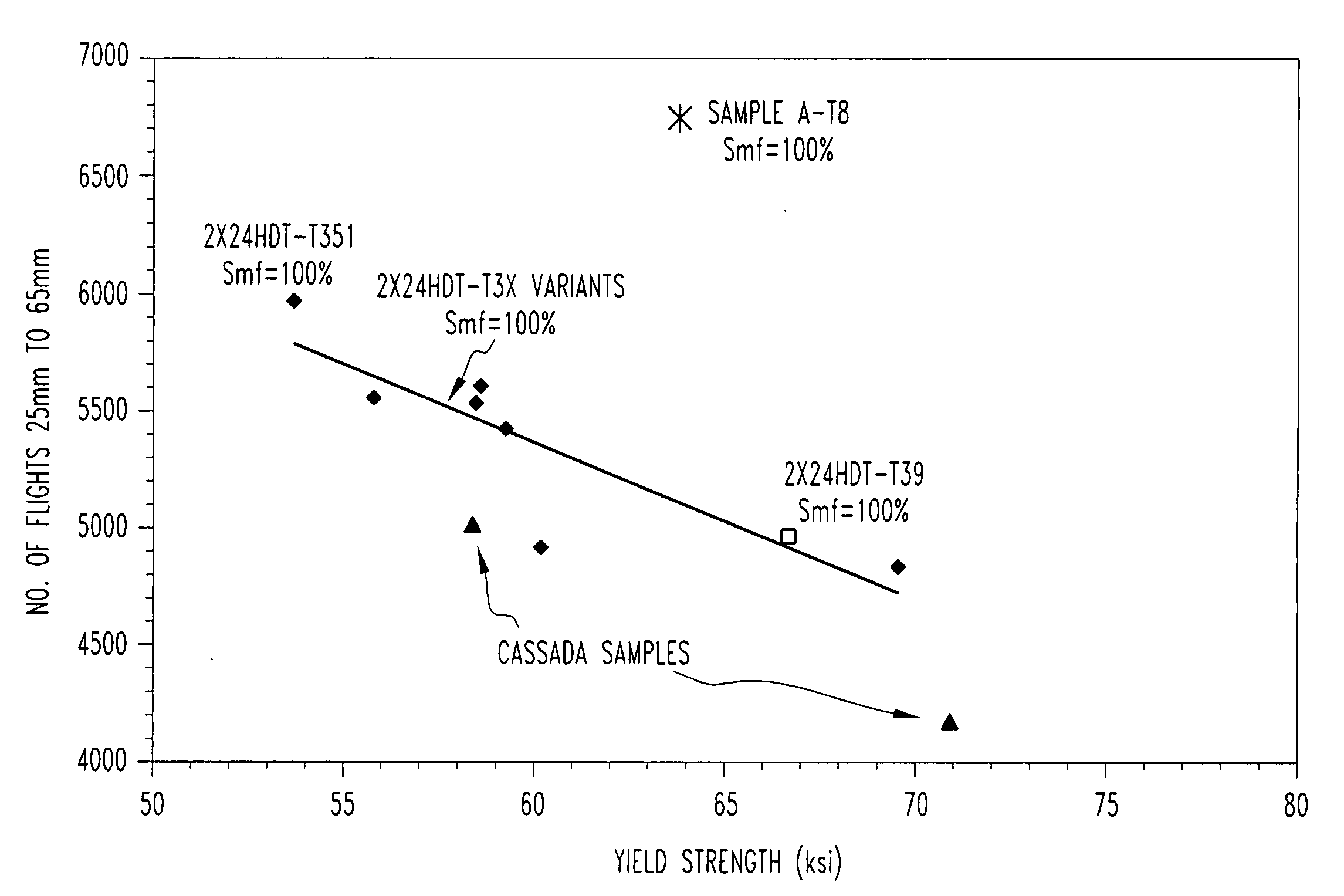 2000 Series alloys with enhanced damage tolerance performance for aerospace applications