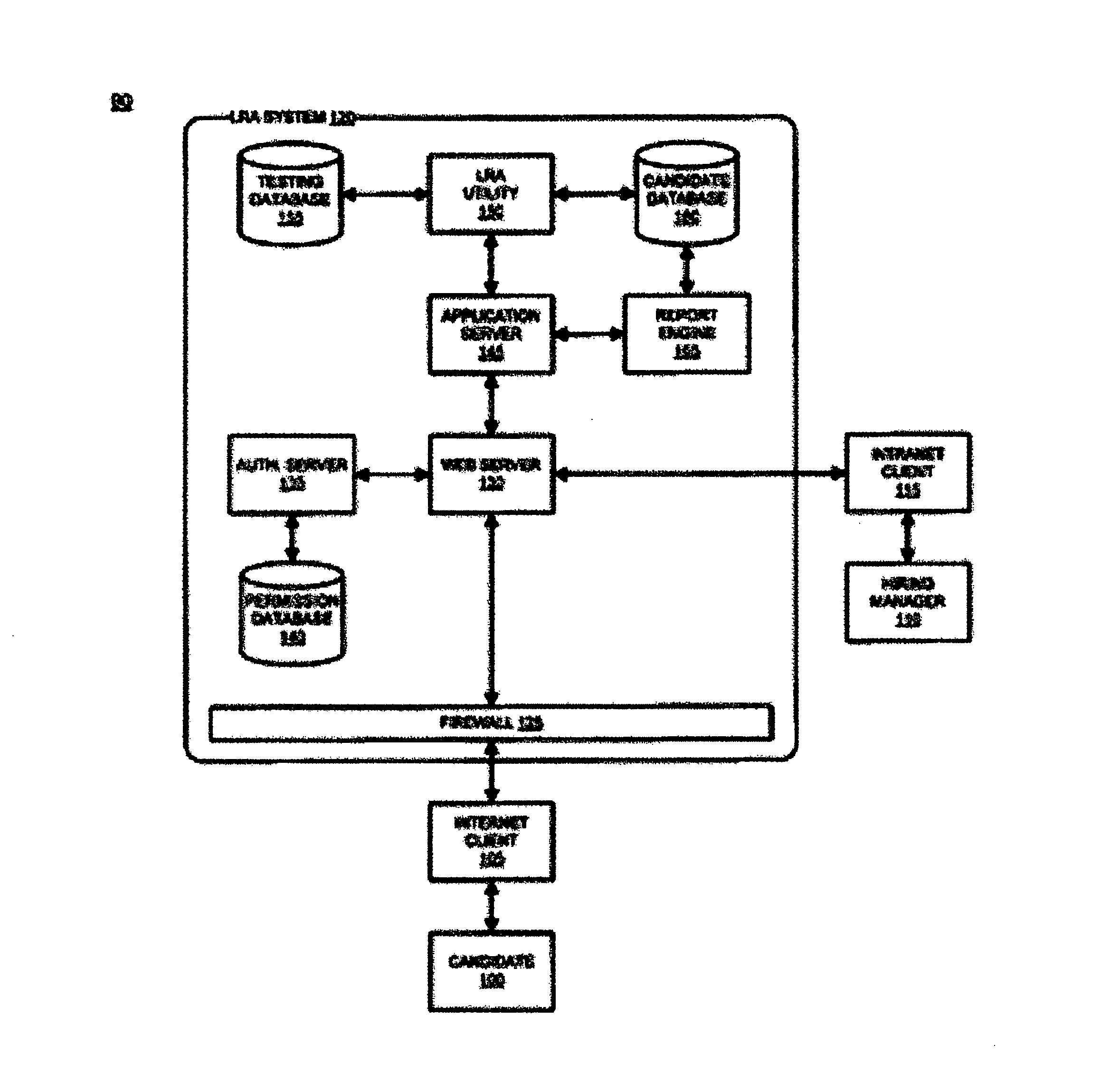 Labor resource testing system and method