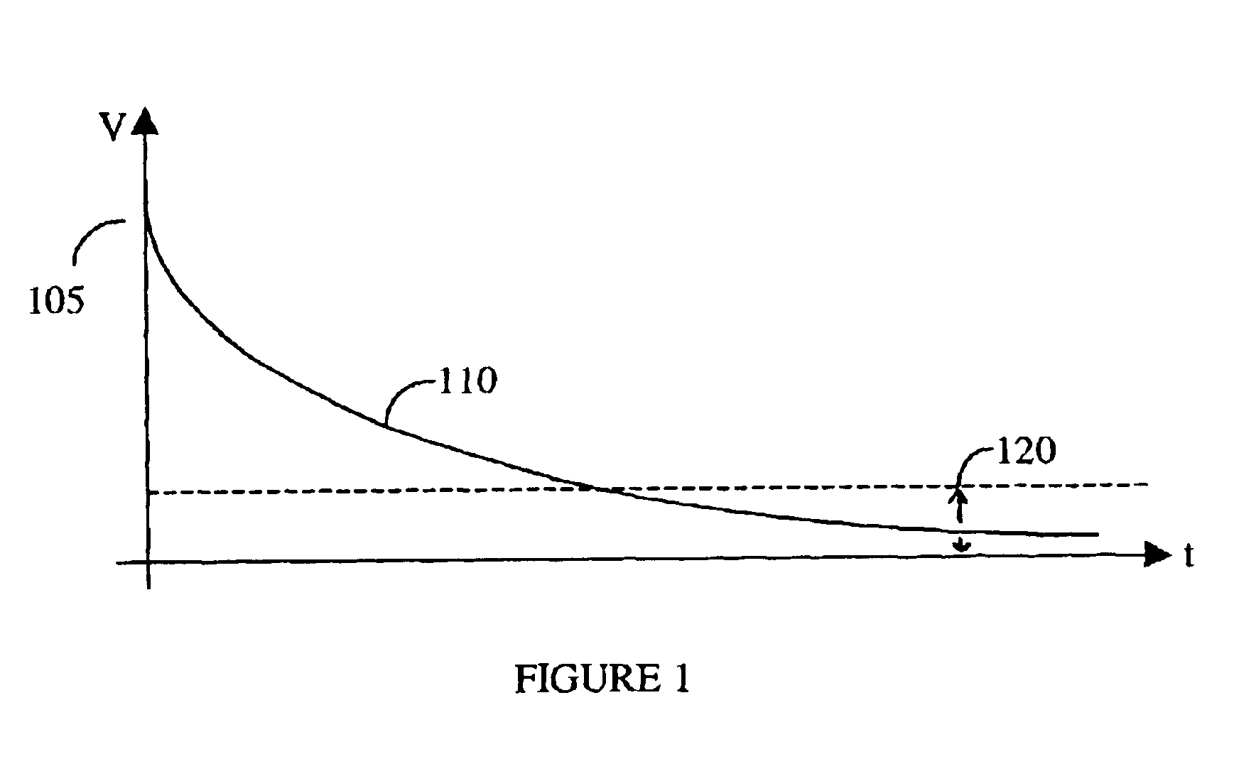 Methods and apparatuses for maintaining information stored in a non-volatile memory cell