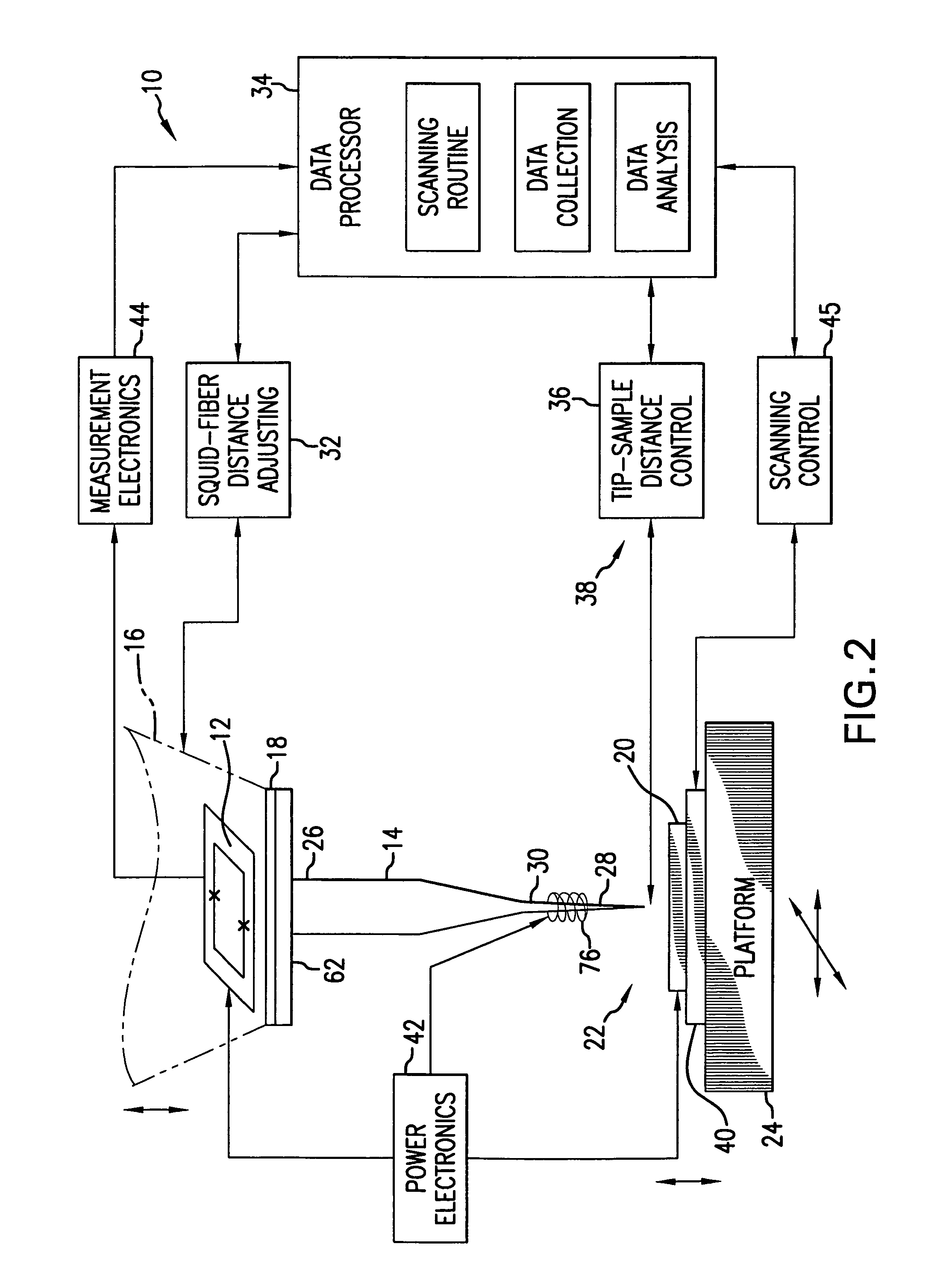 Method and system for high resolution current imaging by direct magnetic field sensing