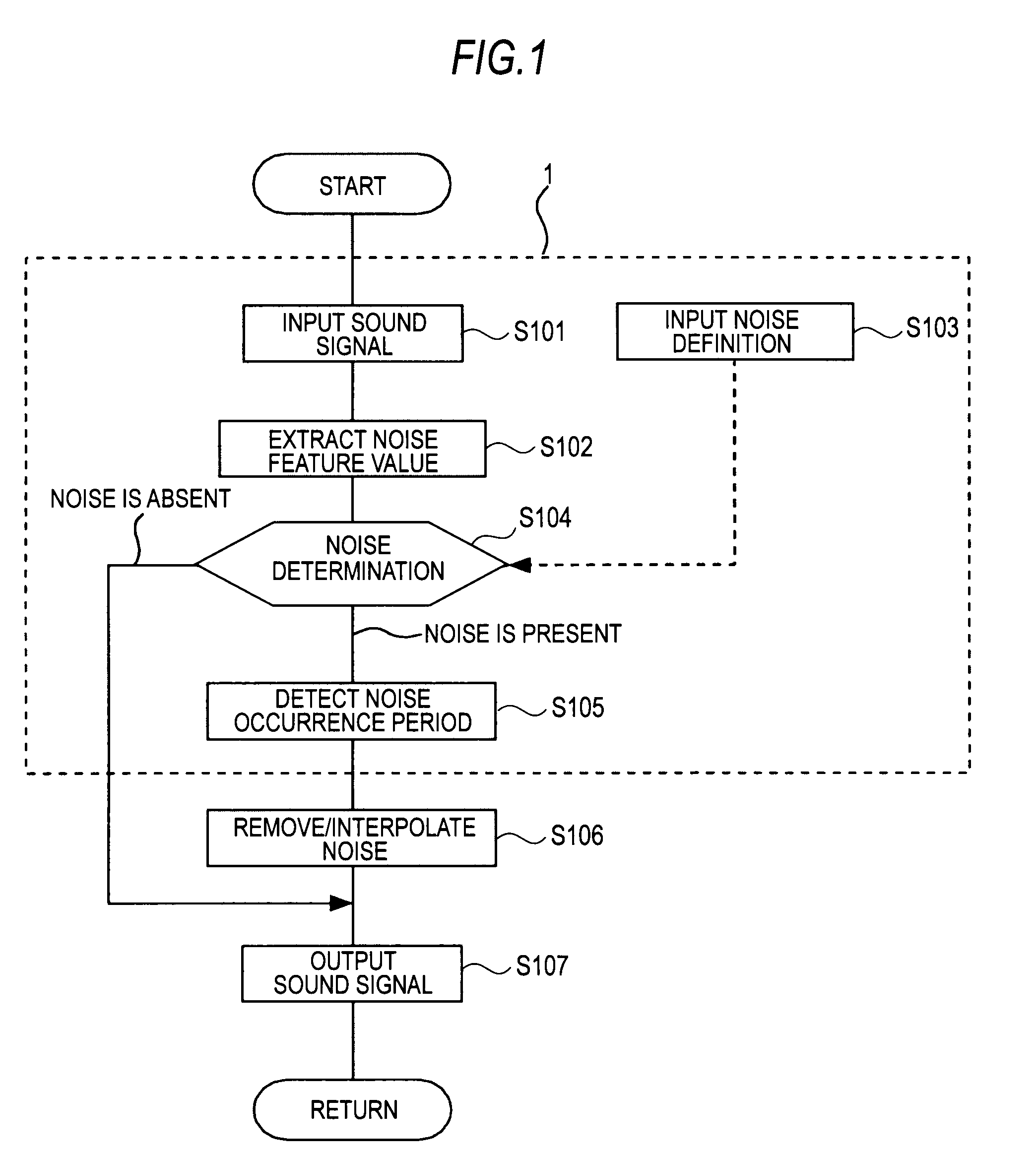 Noise reducing device and noise determining method