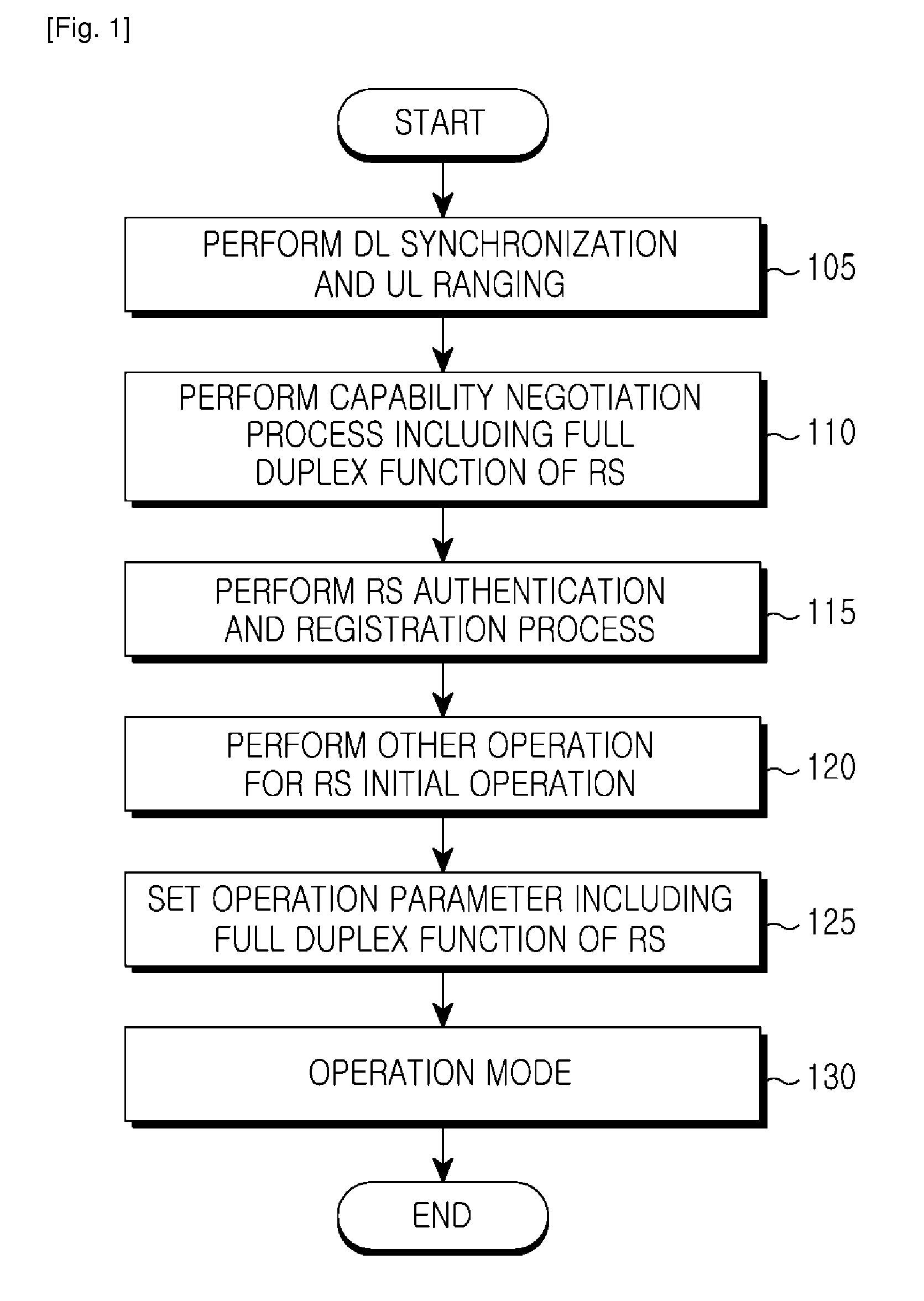 Network entry apparatus and method for relay station using full duplex in mobile communication system