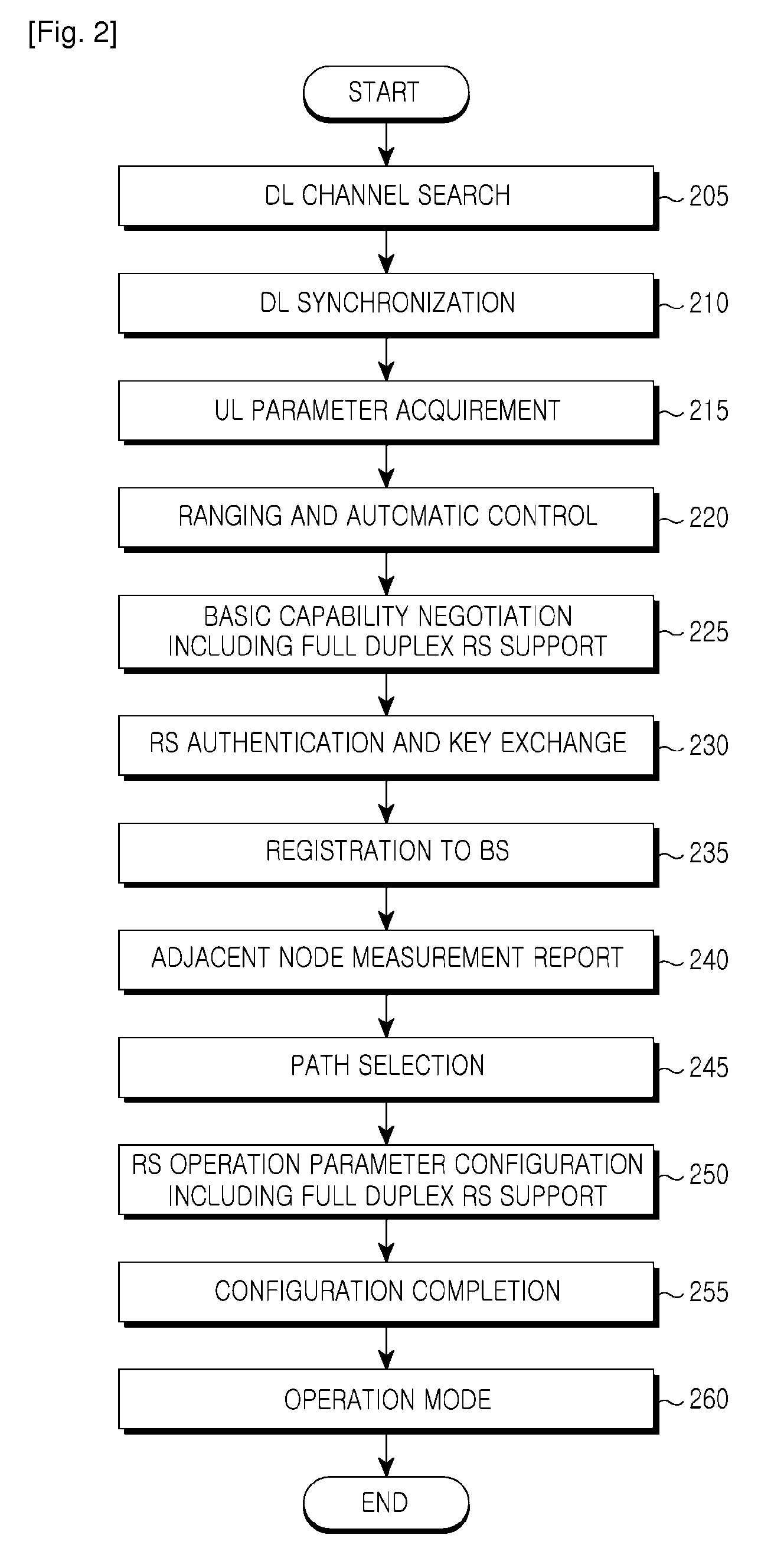 Network entry apparatus and method for relay station using full duplex in mobile communication system