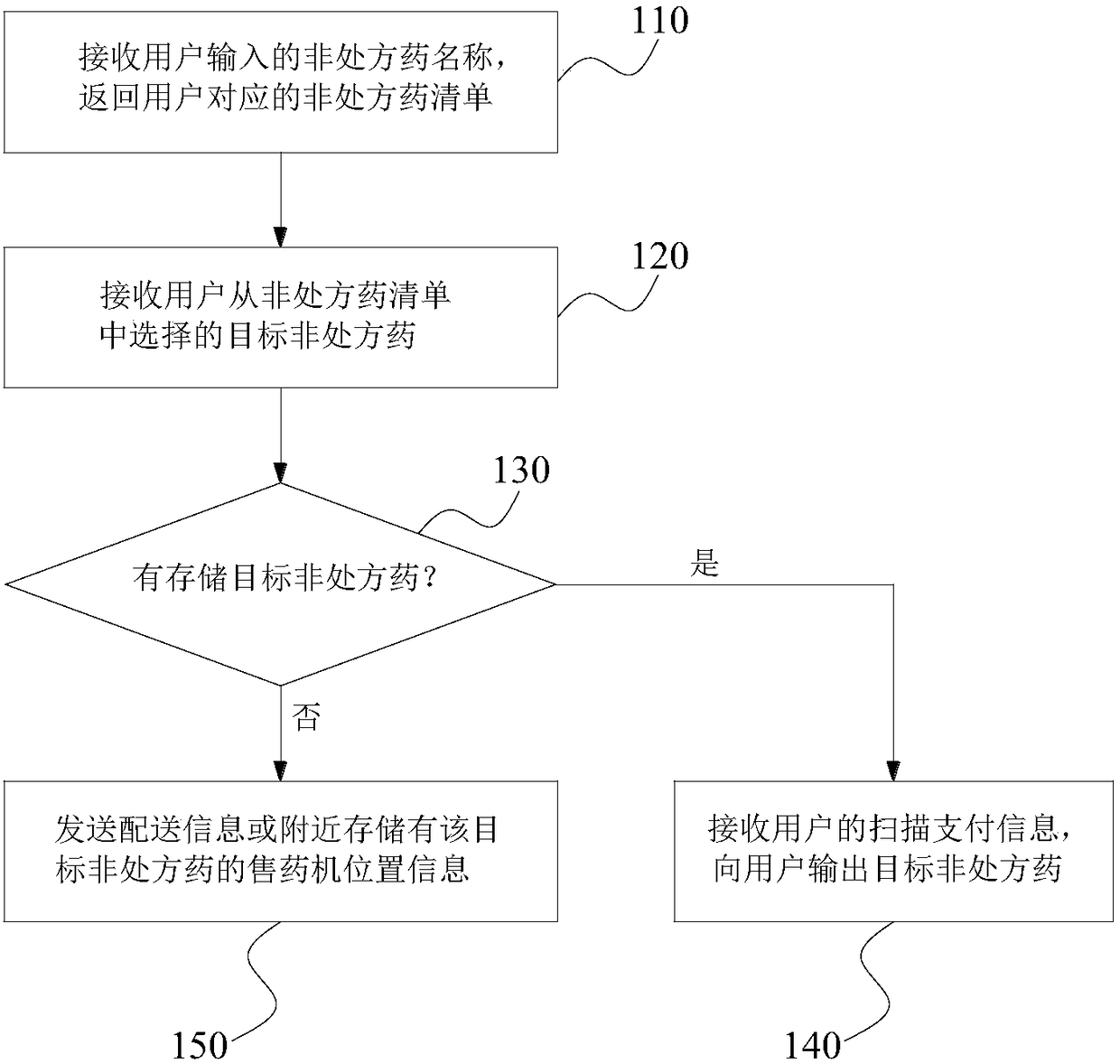 Medicine selling method, medicine selling machine and storage medium