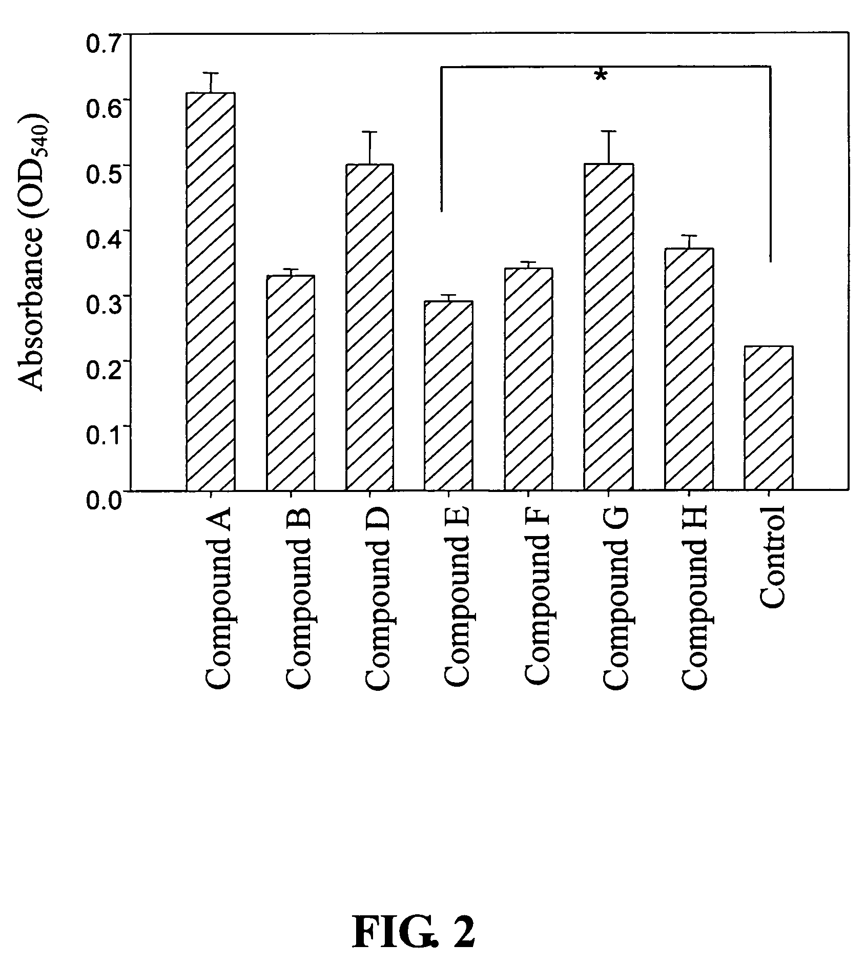 Compound for promoting the growth of neural cells