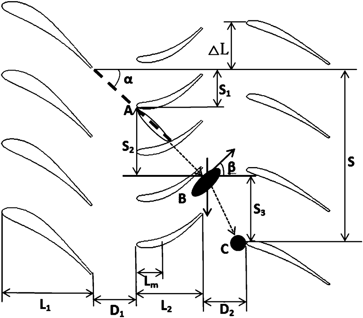 Impeller marginal line matching method and device