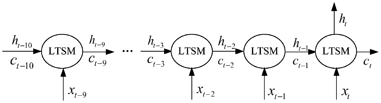 Prediction method and device for energy utilization efficiency, storage medium and terminal equipment