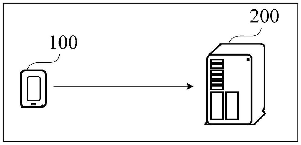 Information feedback method and device