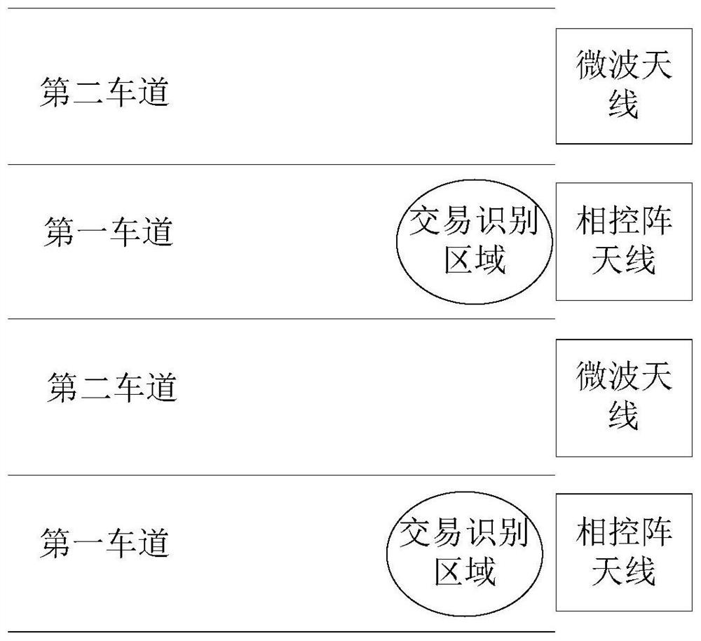 Charging method and system