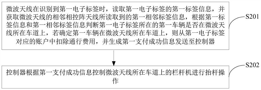 Charging method and system