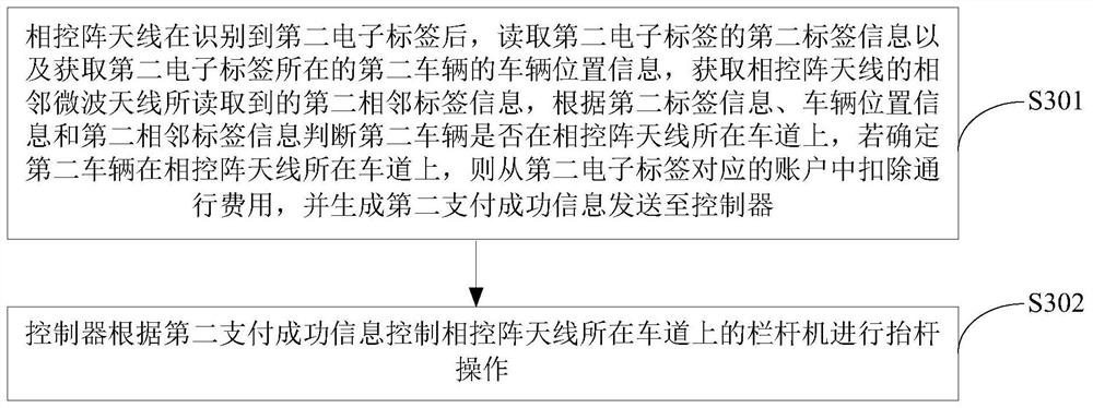 Charging method and system