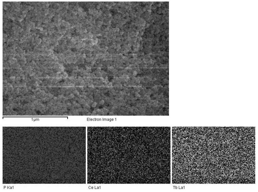 A tb-gmp/ceo  <sub>2</sub> Composite material and its preparation method and method for detecting zirdine