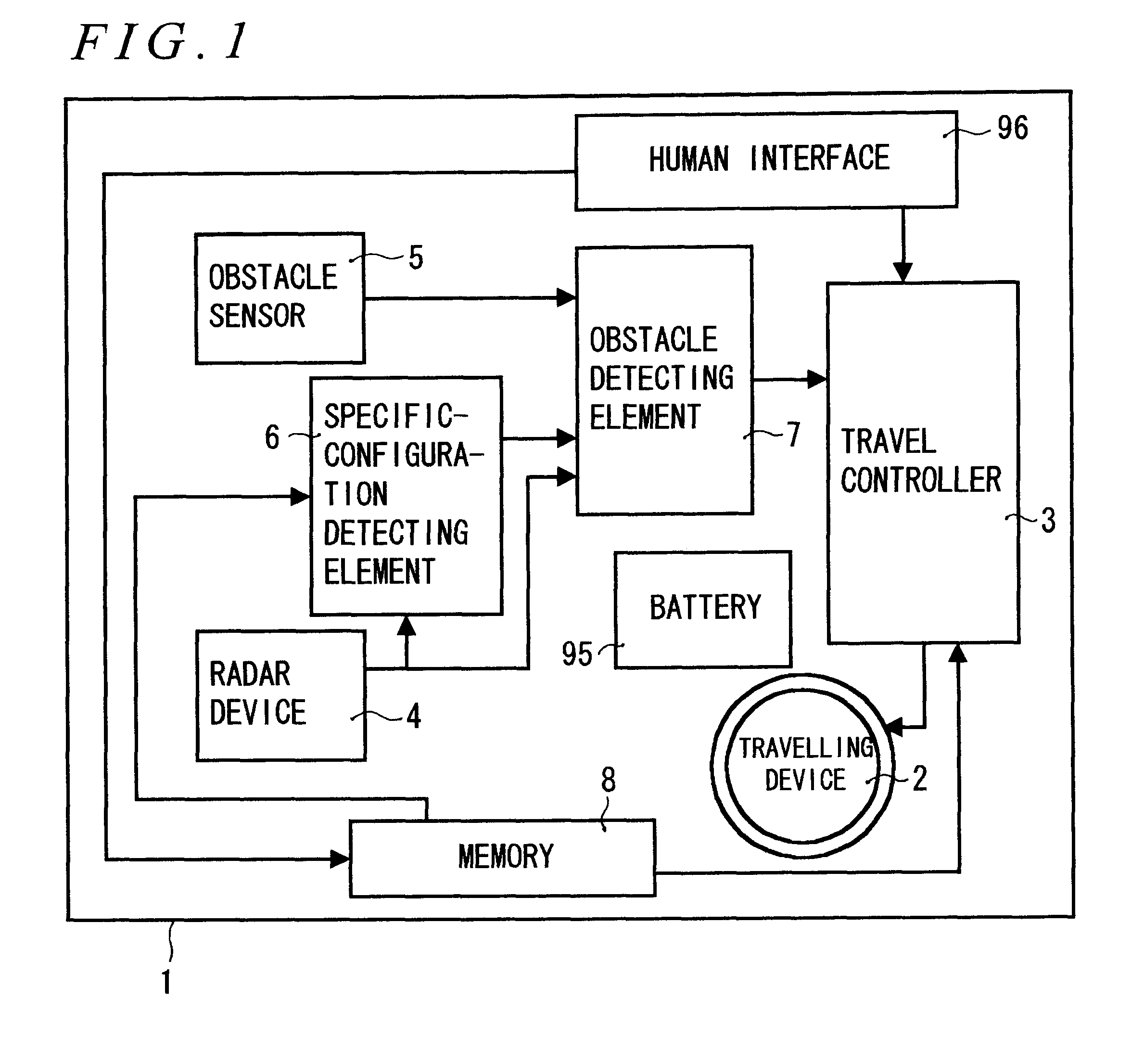 Autonomous moving apparatus having obstacle avoidance function