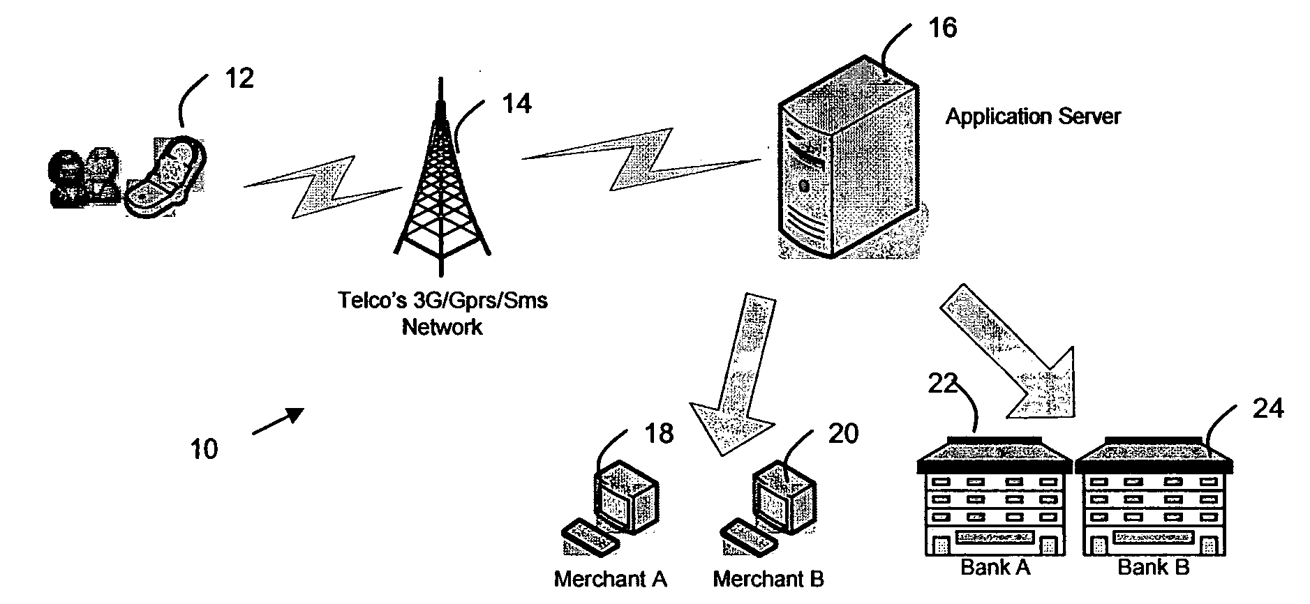 System and method for secured data transfer over a network from a mobile device