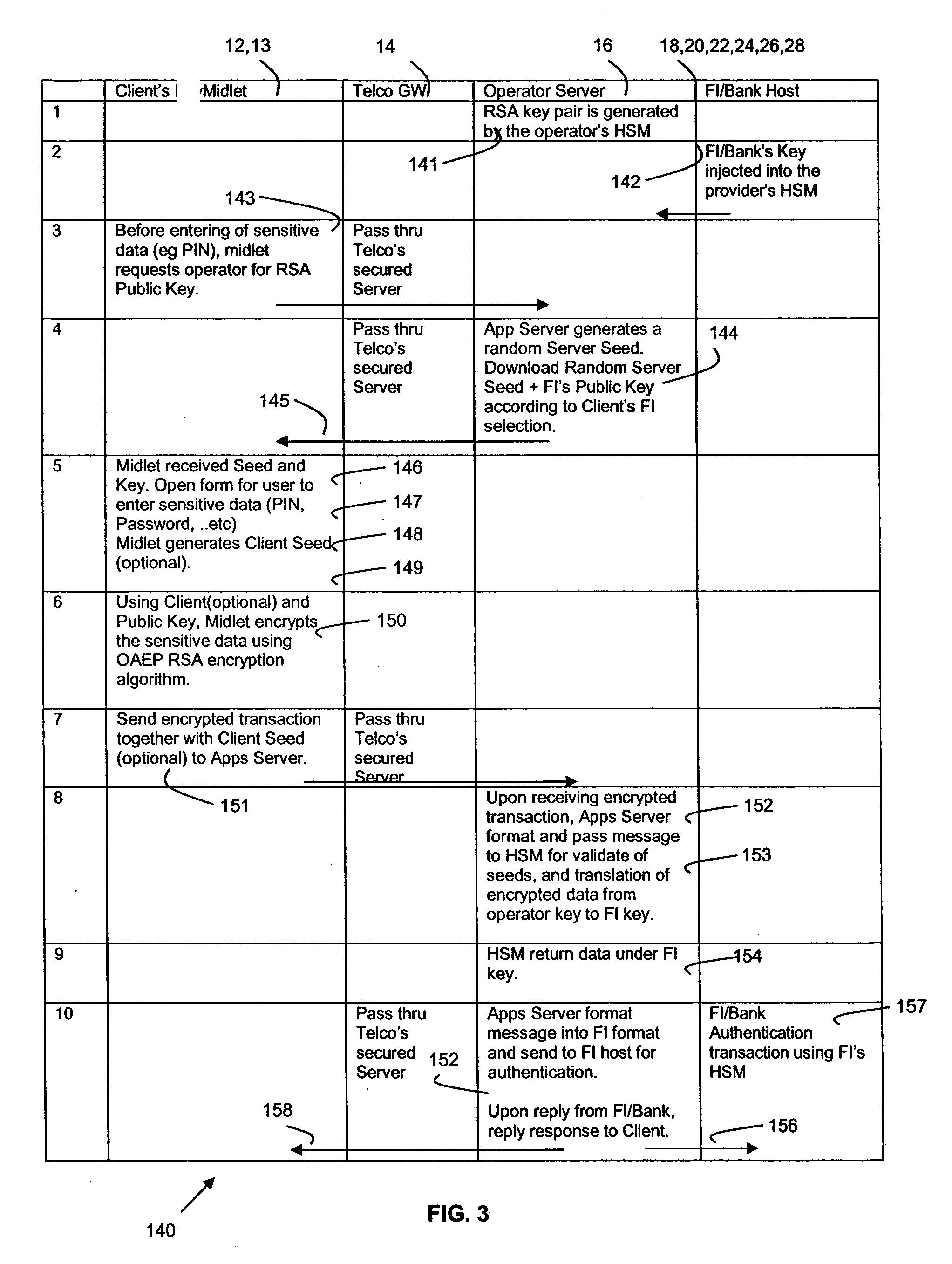 System and method for secured data transfer over a network from a mobile device