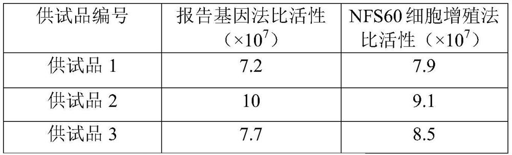 Method for detecting biological activity of granulocyte colony stimulating factors