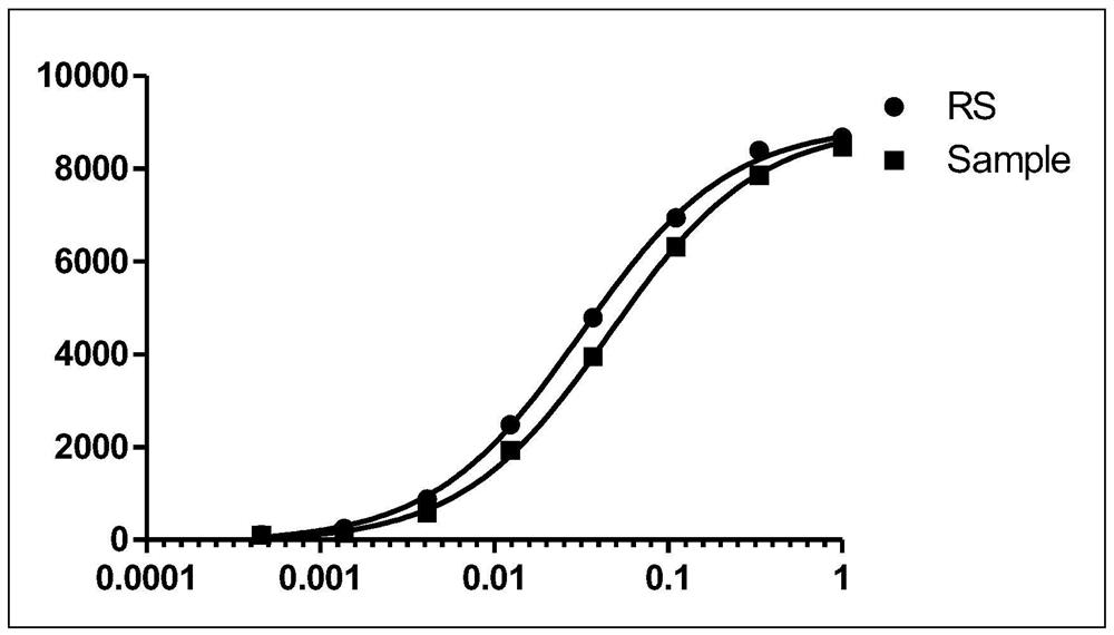 Method for detecting biological activity of granulocyte colony stimulating factors