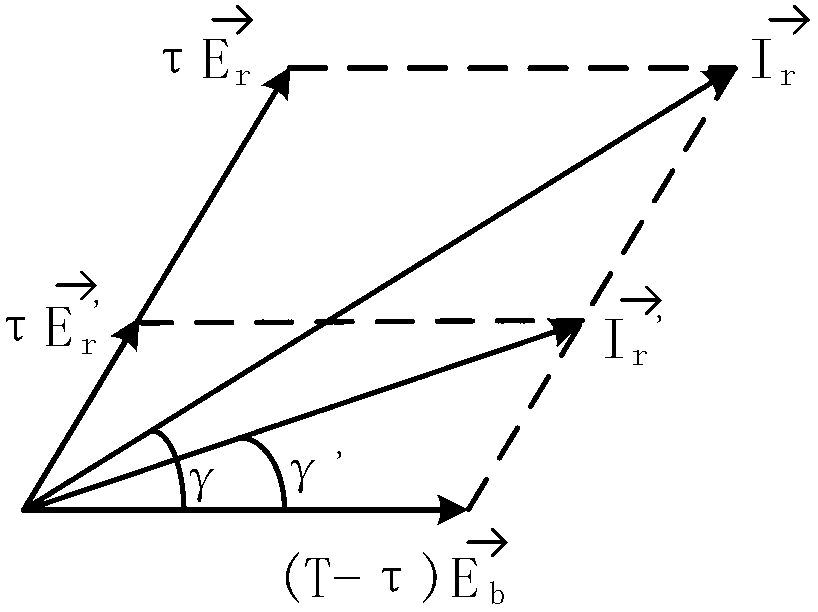 Rainfall measurement method based on video images