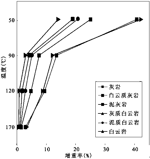 Experimental method for simulating hydrothermal filling of fractures in buried hills