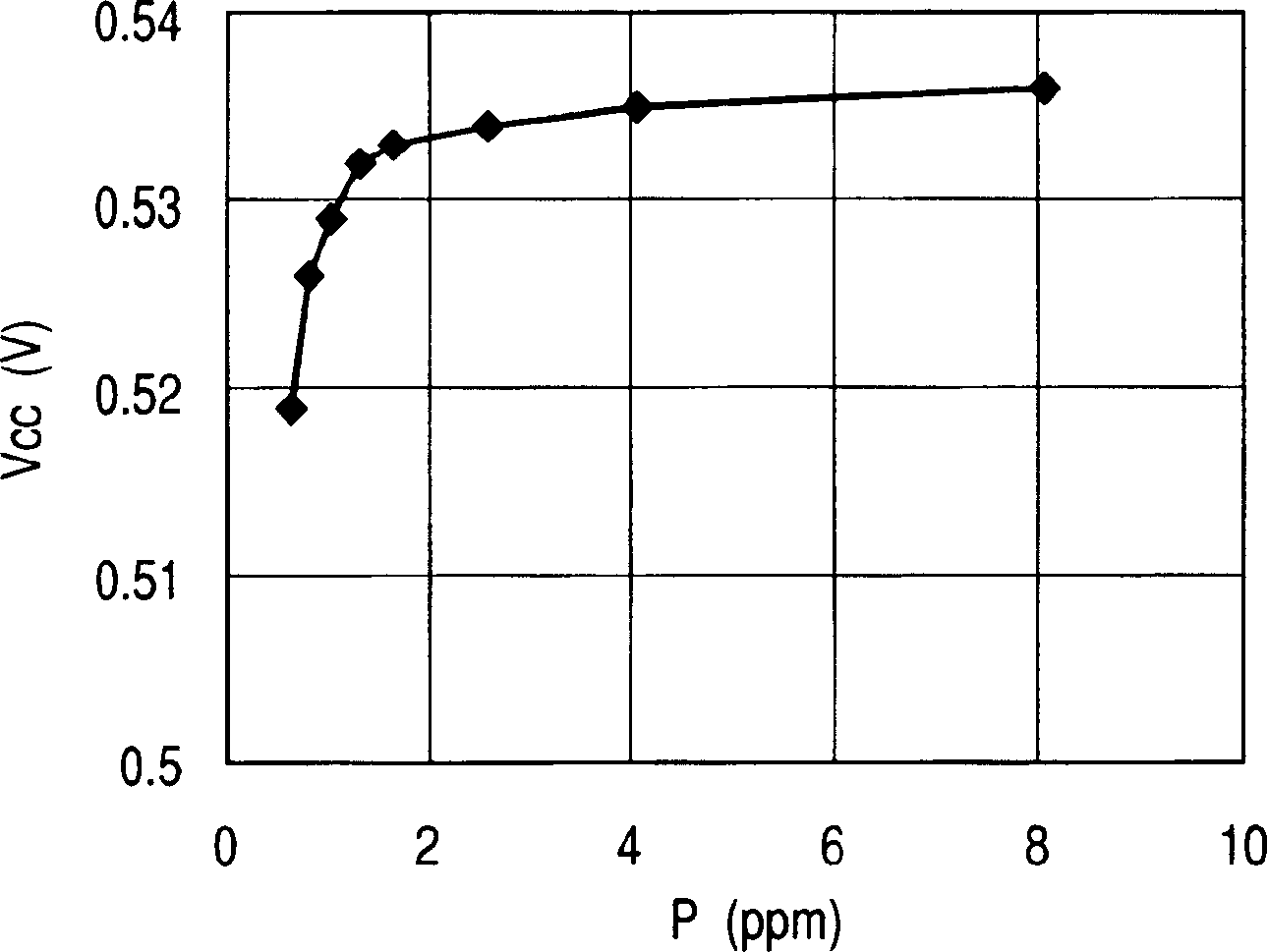 Stacked photovoltaic element and current balance adjustment method