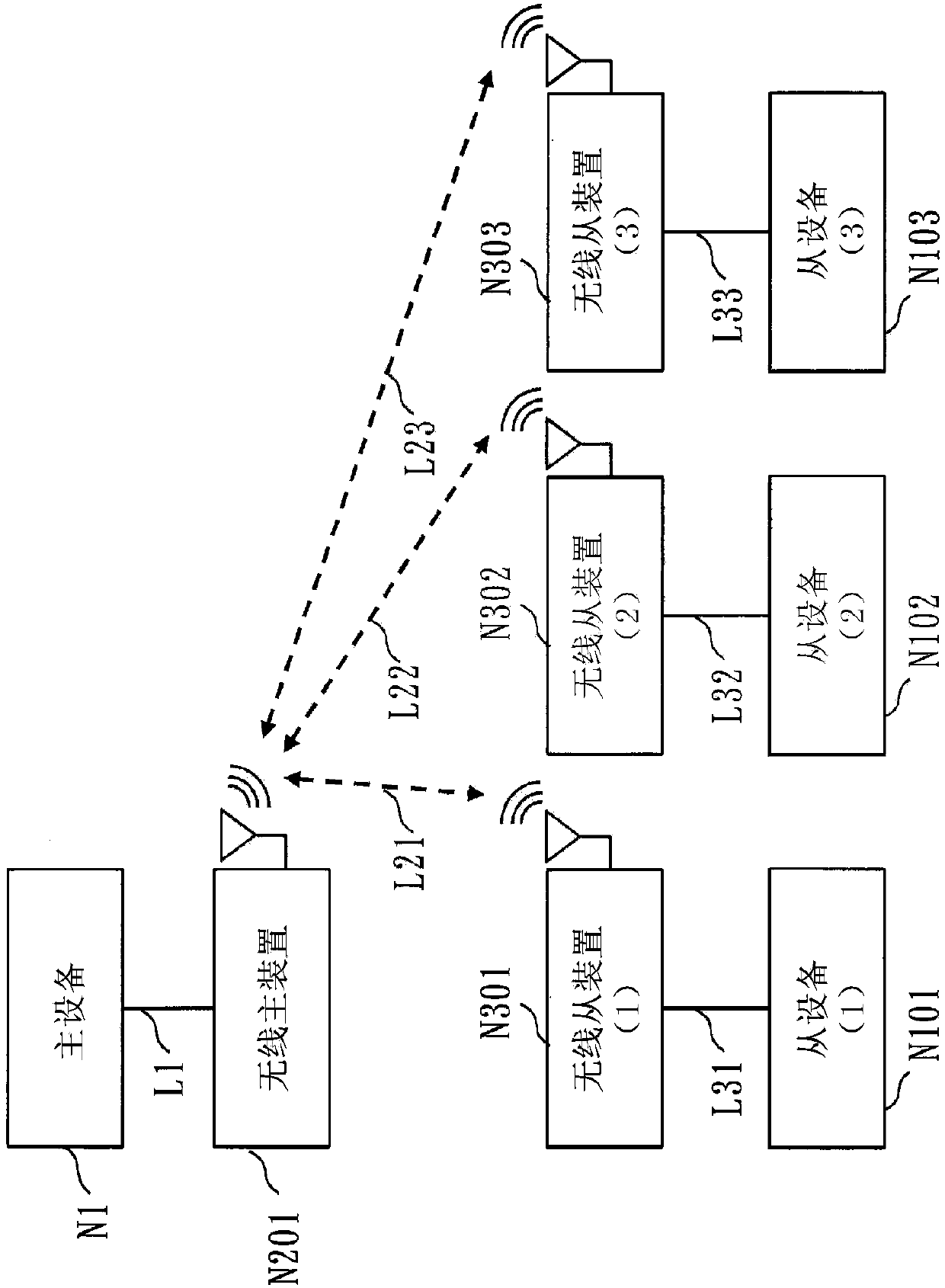 Wireless communication apparatus, wireless communication device, wireless communication method, and wireless communication program