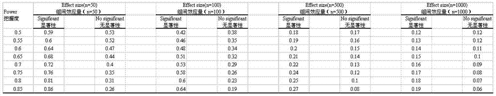 A Simulated RCT Analysis Method Based on Real Data