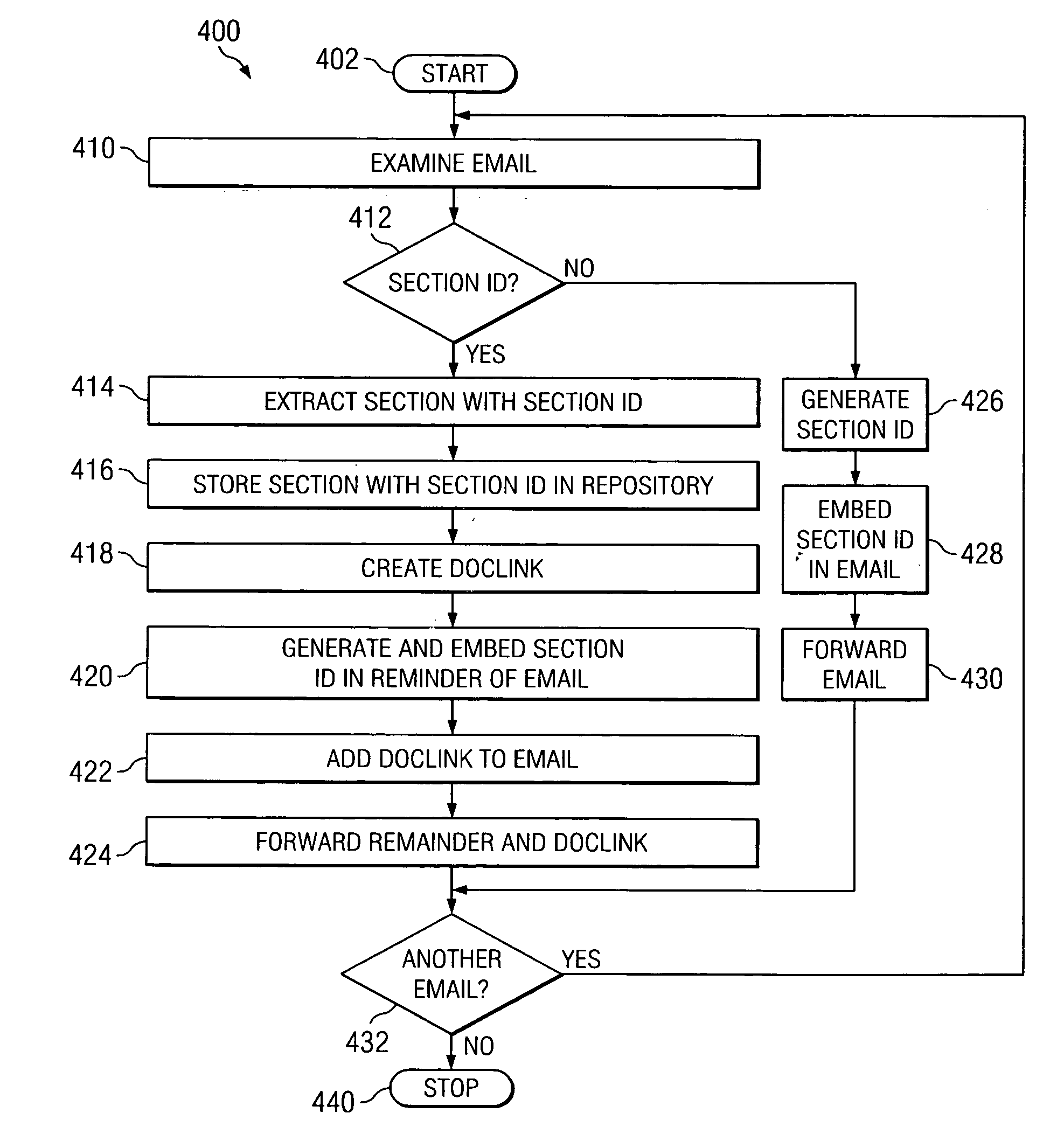 System and method for duplicate e-mail content detection and automatic doclink conversion