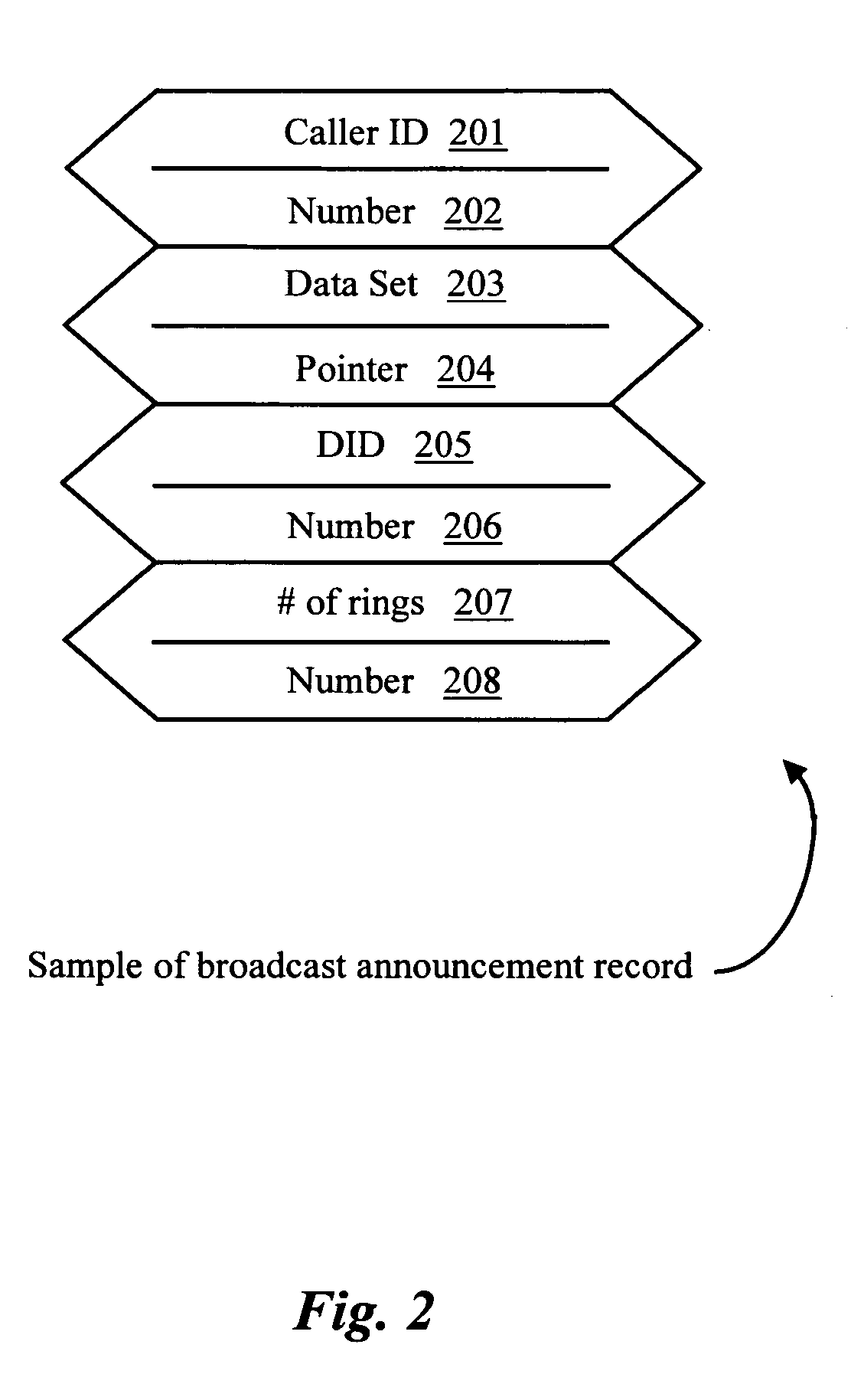 Call center apparatus and functionality in telephony