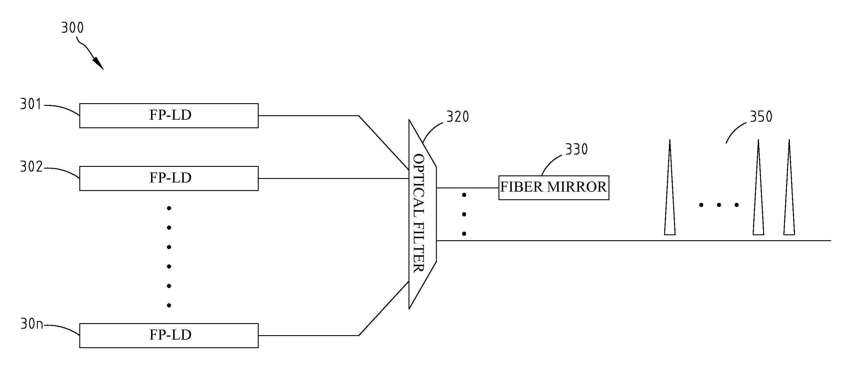 Laser Source Based On Fabry-Perot Laser Diodes And Seeding Method Using The Same