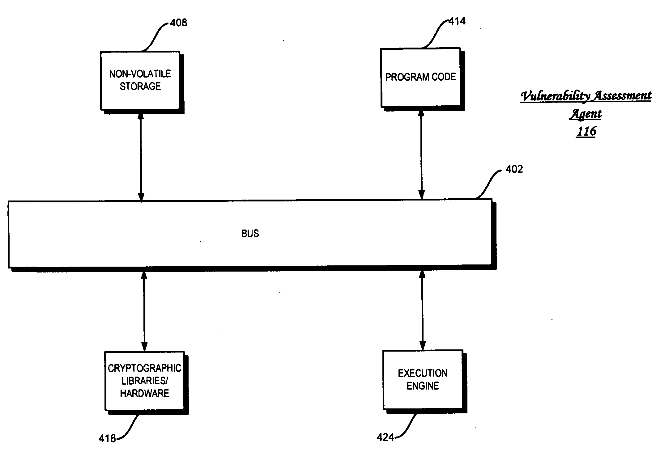 Network vulnerability assessment of a host platform from an isolated partition in the host platform