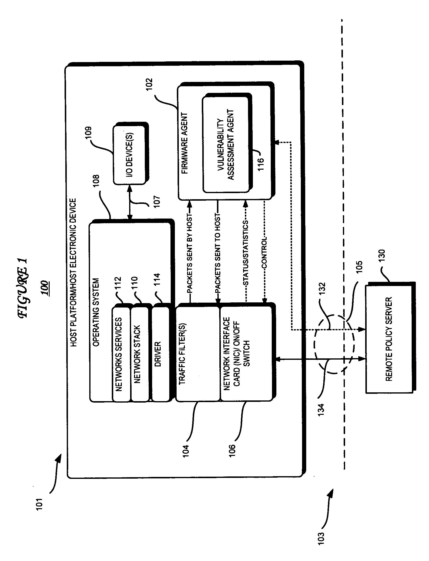 Network vulnerability assessment of a host platform from an isolated partition in the host platform