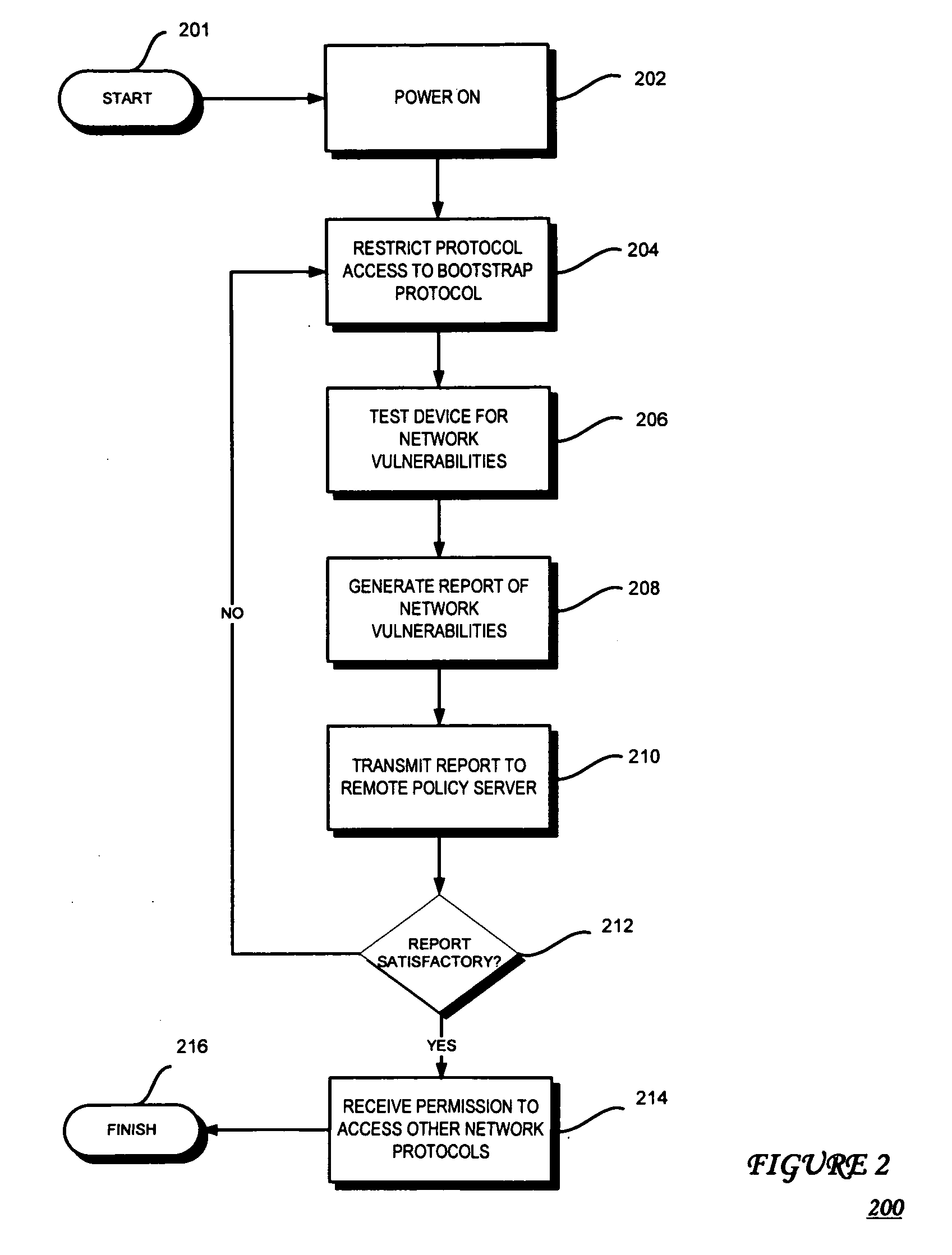 Network vulnerability assessment of a host platform from an isolated partition in the host platform