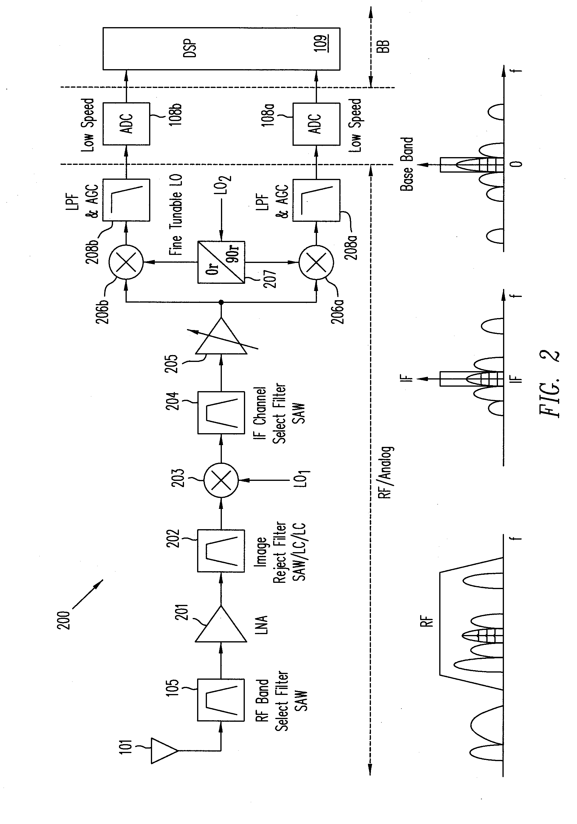 Programmable wide band digital receiver/transmitter