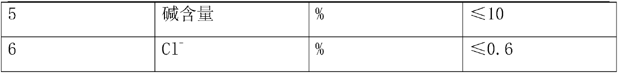 Room temperature synthetic polyester polyether polycarboxylic acid water-reducing agent and preparation method thereof