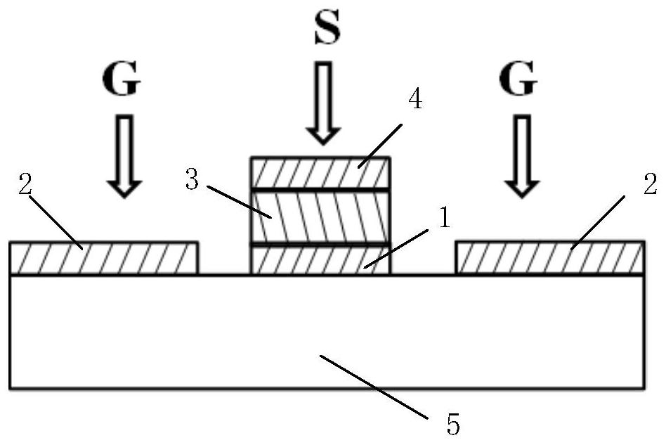 Coplanar waveguide type microwave ferrite circulator, preparation method and design method