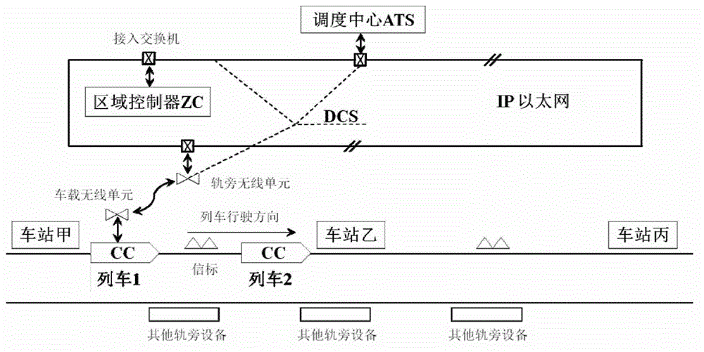 A kind of urban rail transit train operation optimization control simulation method and system