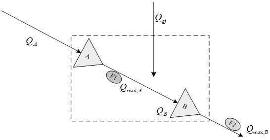 Step reservoir flood limit water level combined application dispatching method