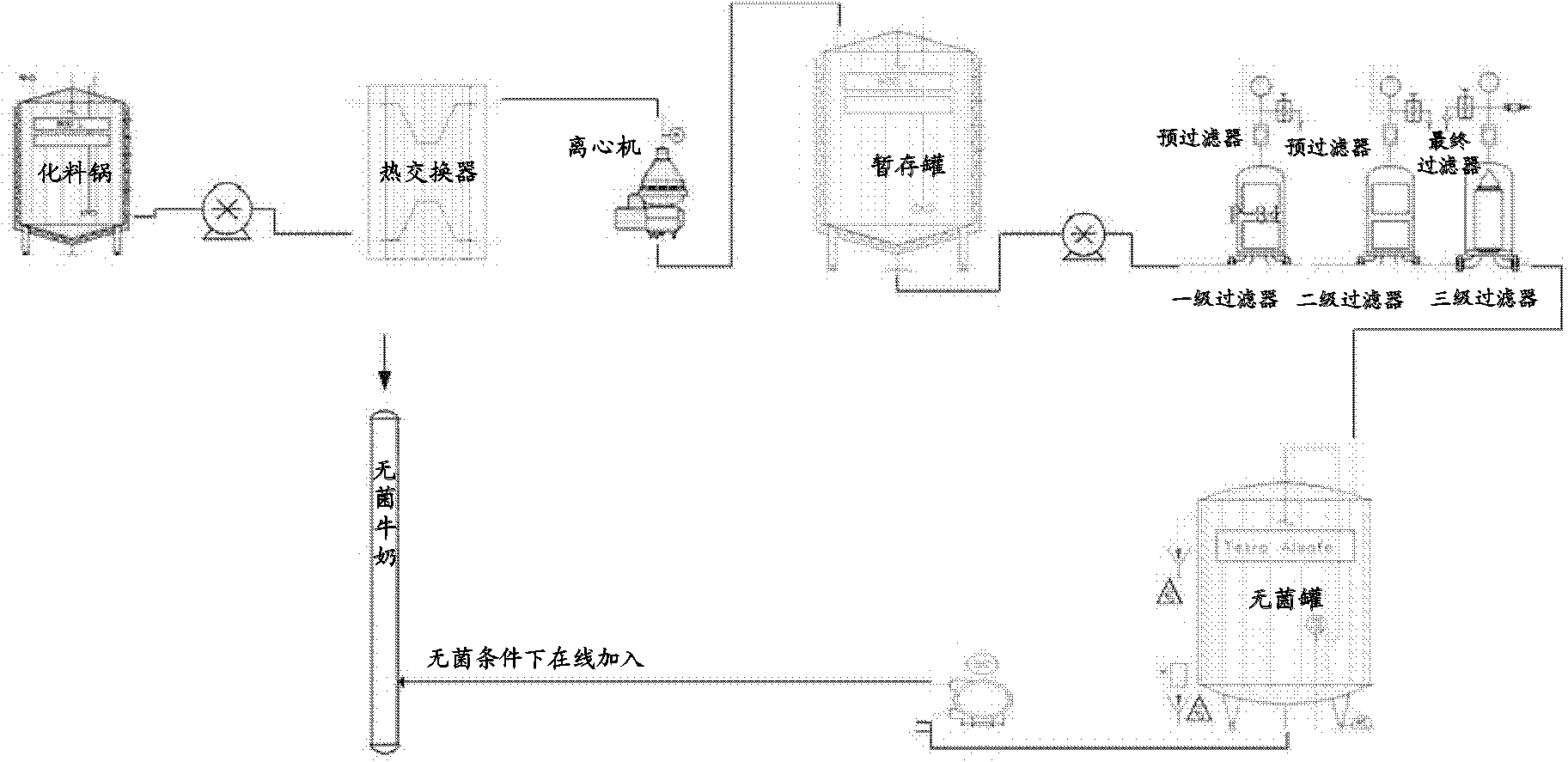 Liquid dairy product and preparation method thereof