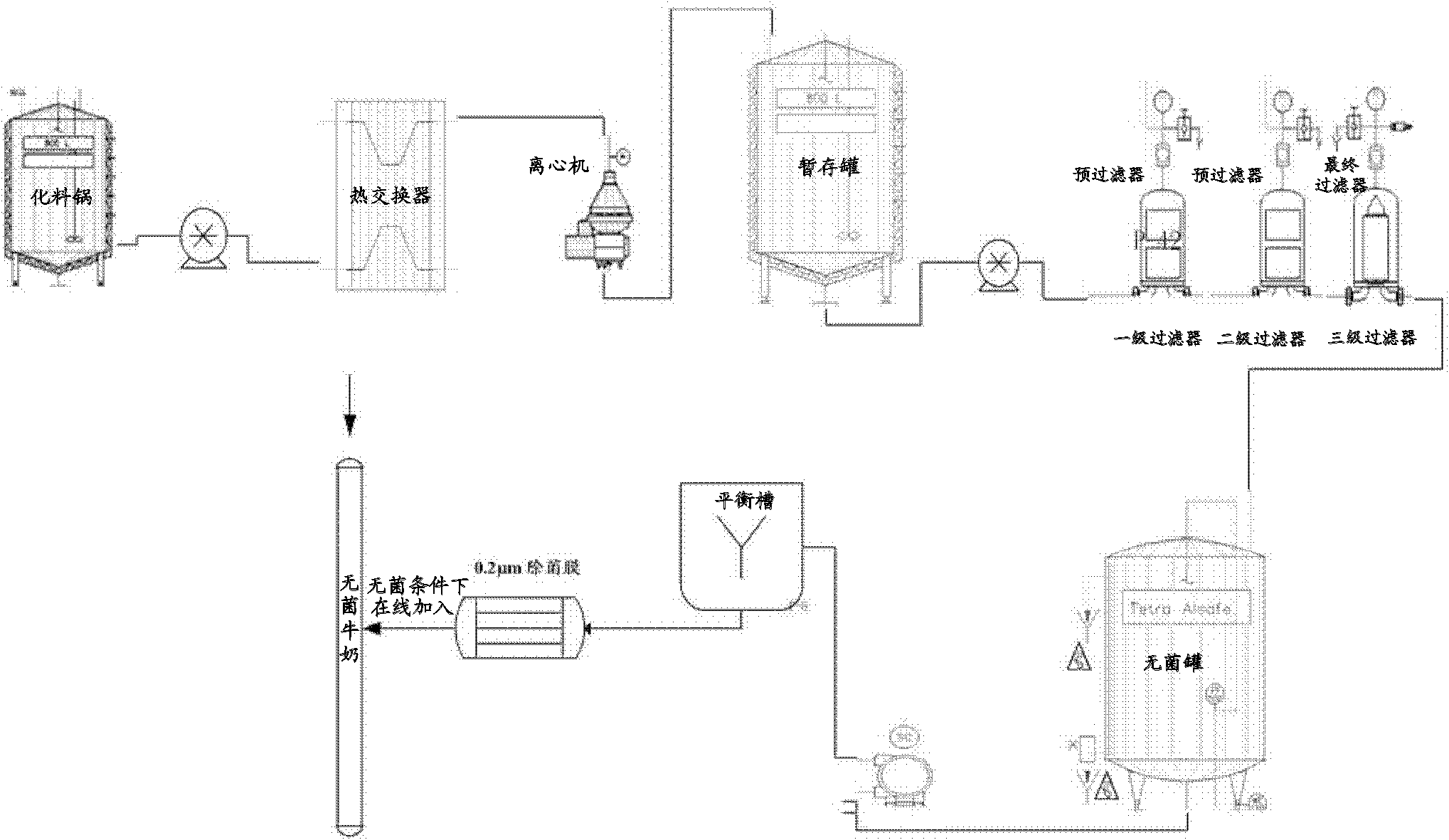 Liquid dairy product and preparation method thereof