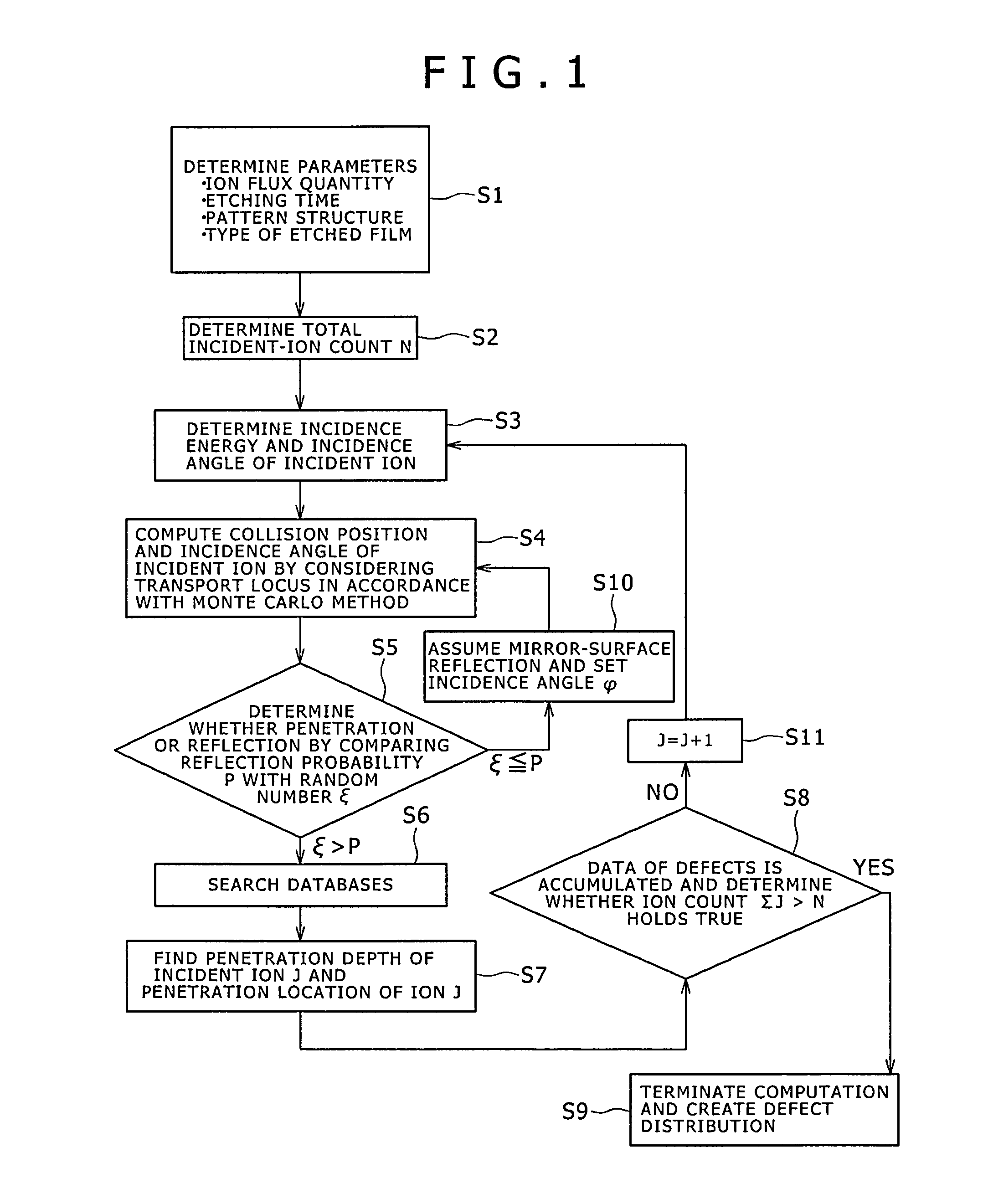 Ion radiation damage prediction method, ion radiation damage simulator, ion radiation apparatus and ion radiation method