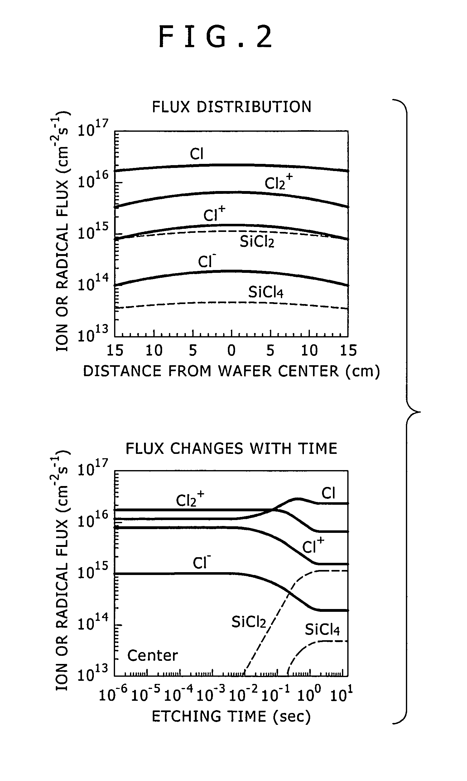 Ion radiation damage prediction method, ion radiation damage simulator, ion radiation apparatus and ion radiation method