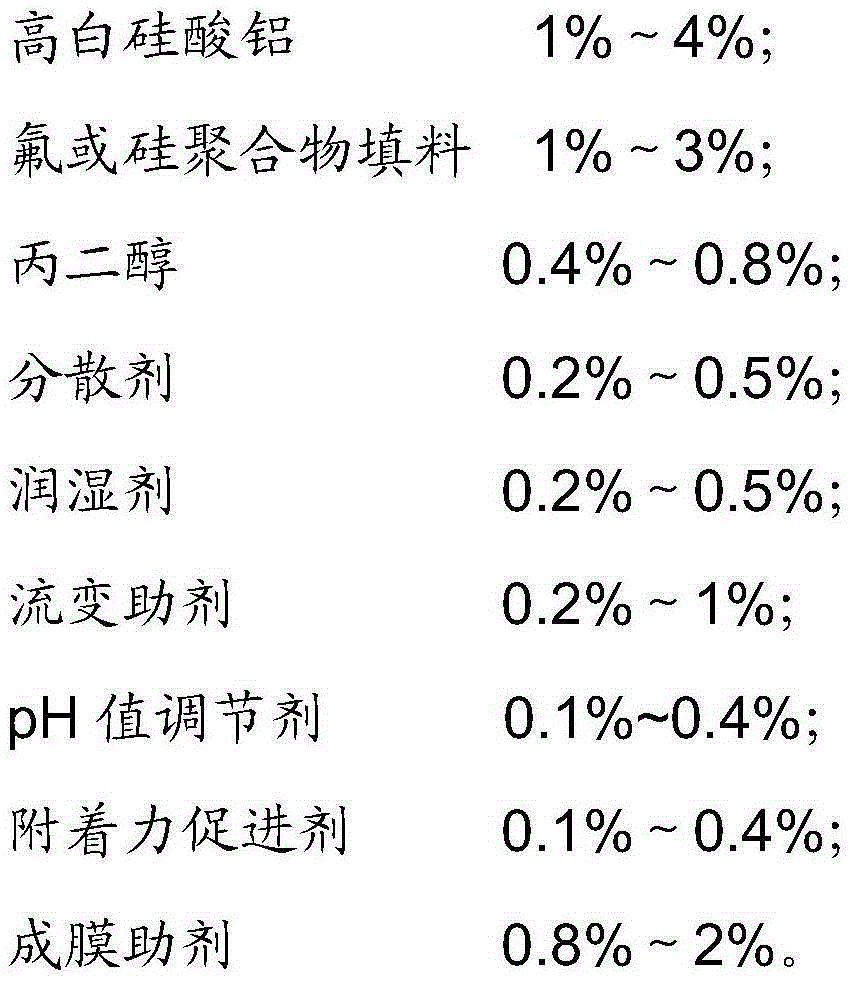 A heat-reflecting heat-insulating coating with high pollution resistance and water resistance