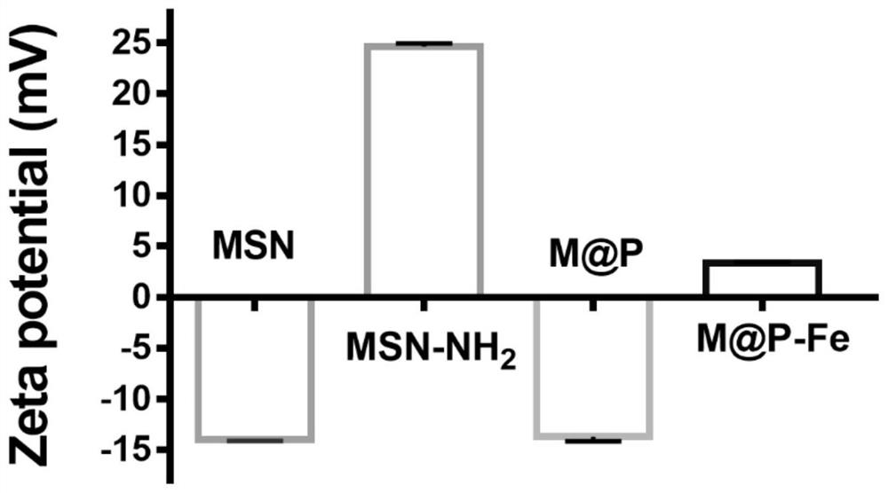 A kind of composite nanomaterial with antibacterial effect and its preparation method and application