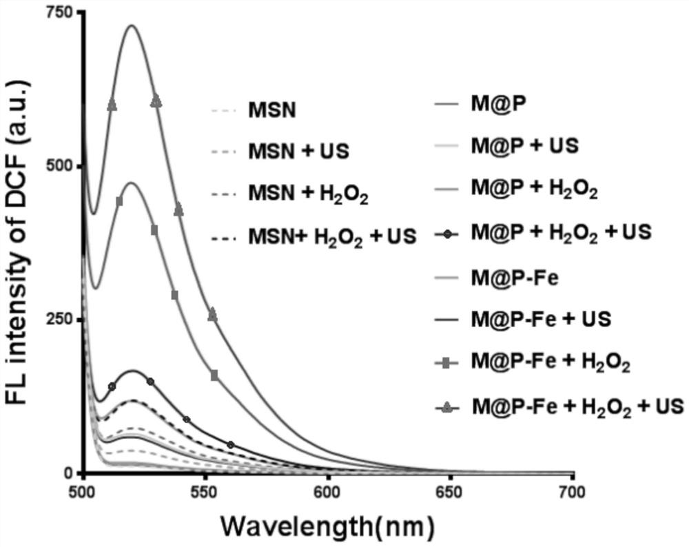 A kind of composite nanomaterial with antibacterial effect and its preparation method and application