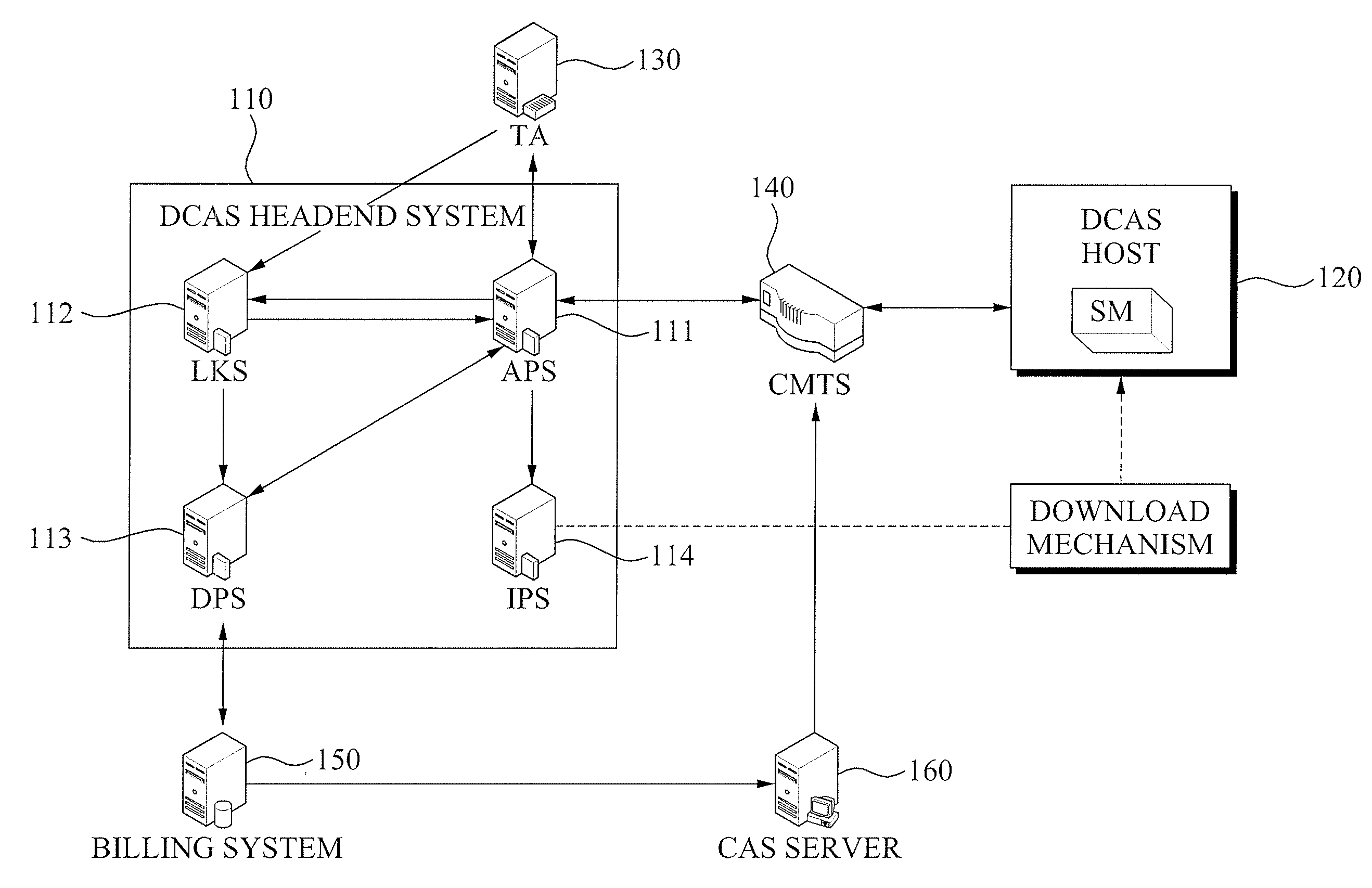 Method and apparatus of managing entitlement management message for supporting mobility of dcas host